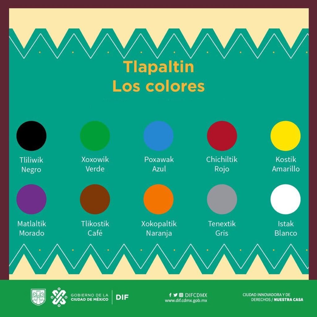 Aprende los Colores en Nahuatl