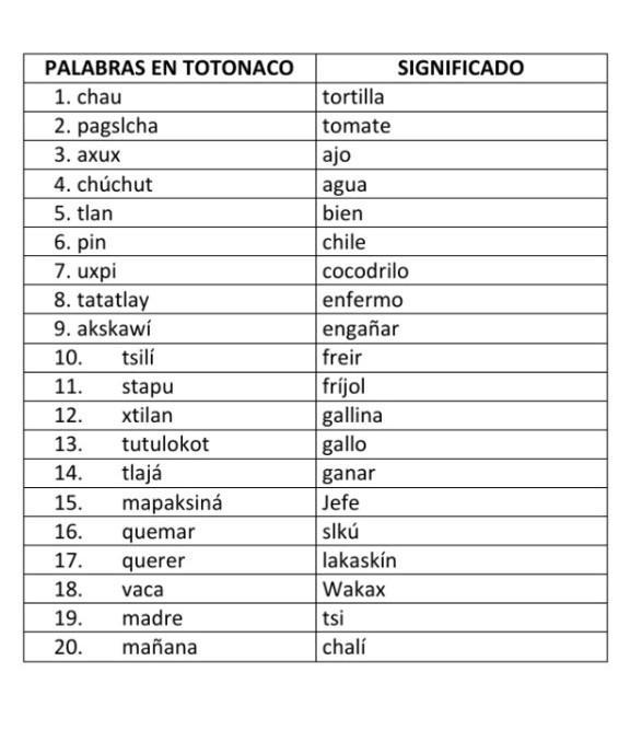 25 Palabras en Totonaco y su Significado