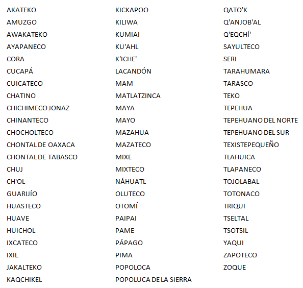 ¿Cuáles son las 68 lenguas que se hablan en México?