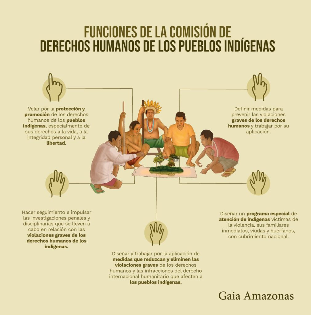 ¿Cuáles son las funciones de los indígenas? - Comunidades Indigenas de ...